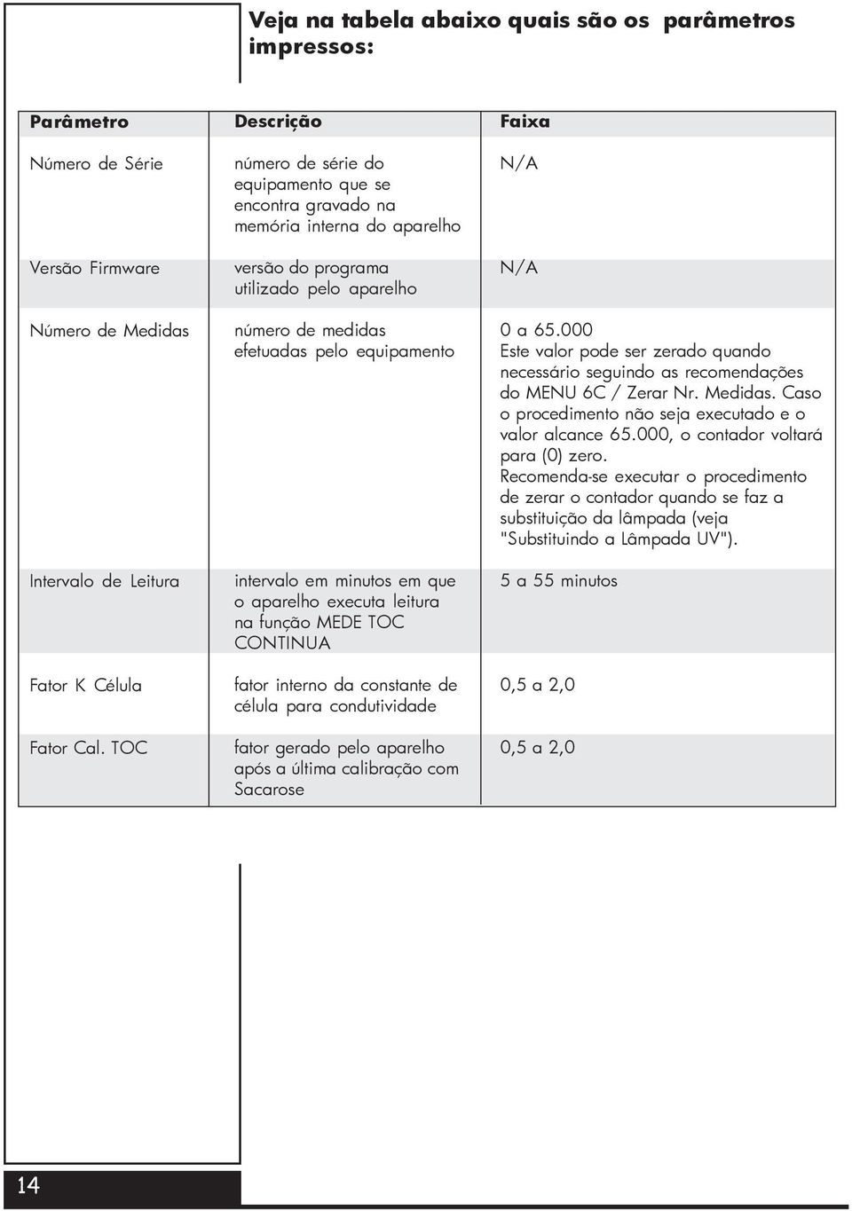 em minutos em que o aparelho executa leitura na função MEDE TOC CONTINUA fator interno da constante de célula para condutividade fator gerado pelo aparelho após a última calibração com Sacarose Faixa