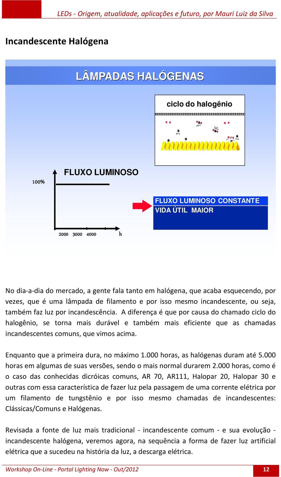 A diferença é que por causa do chamado ciclo do halogênio, se torna mais durável e também mais eficiente que as chamadas incandescentes comuns, que vimos acima.