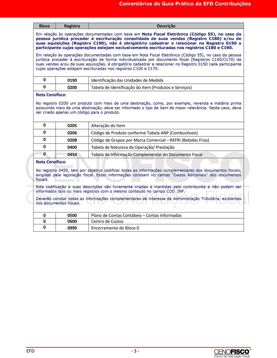 registros 180 e 190.