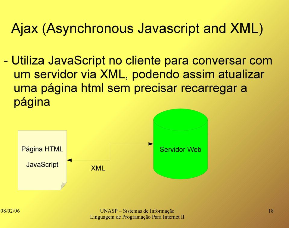 XML, podendo assim atualizar uma página html sem