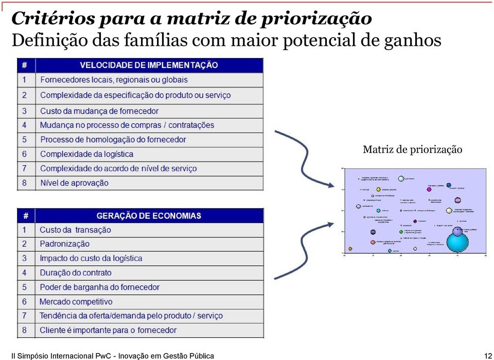 famílias com maior potencial