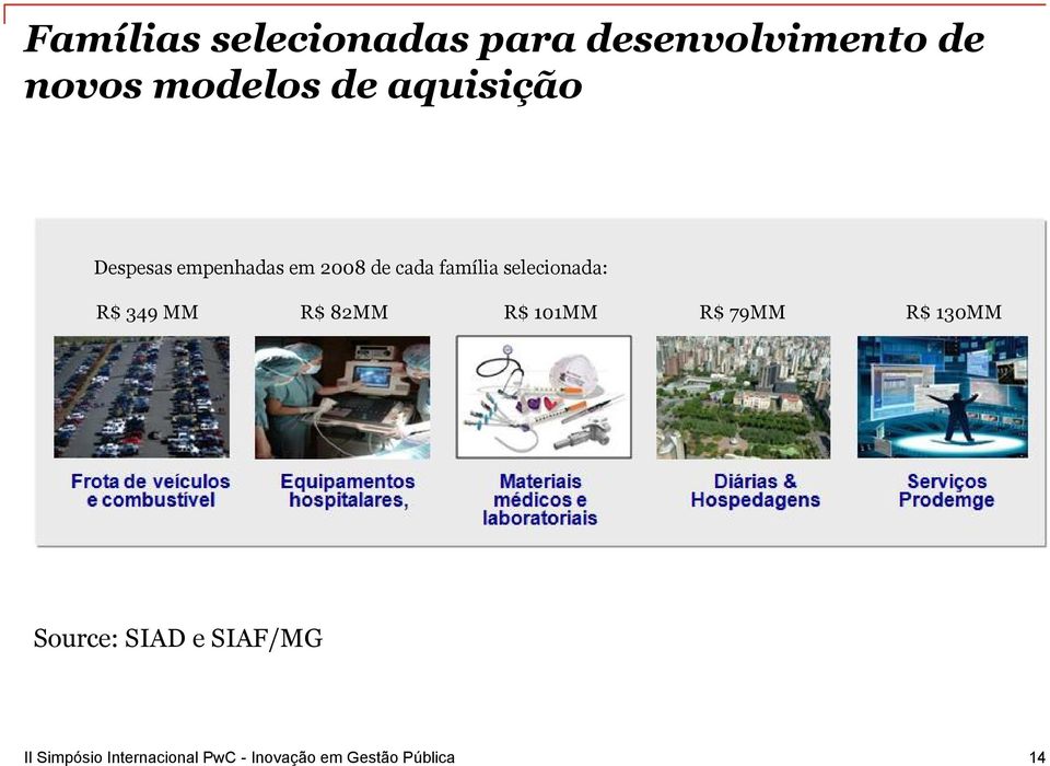 2008 de cada família selecionada: R$ 349 MM R$