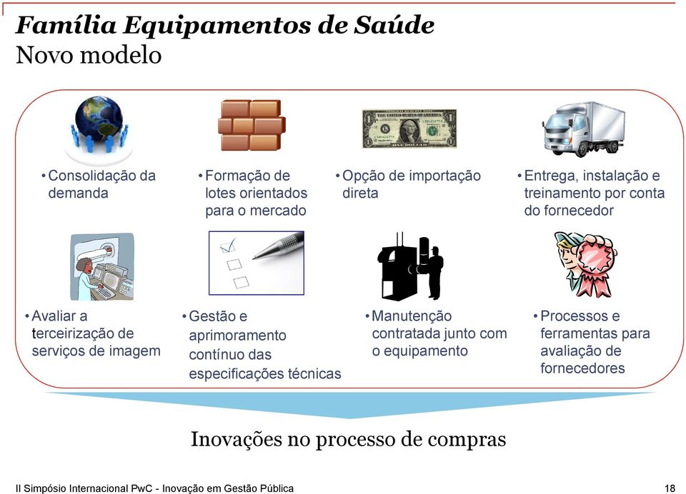 das especificações técnicas Manutenção contratada junto com o equipamento Entrega, instalação e treinamento