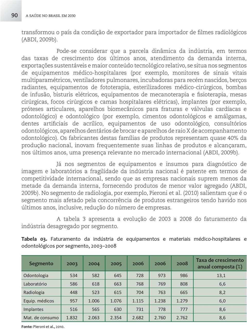 relativo, se situa nos segmentos de equipamentos médico-hospitalares (por exemplo, monitores de sinais vitais multiparamétricos, ventiladores pulmonares, incubadoras para recém nascidos, berços