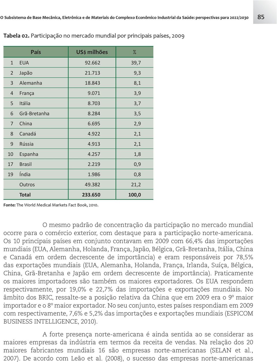 284 3,5 7 China 6.695 2,9 8 Canadá 4.922 2,1 9 Rússia 4.913 2,1 10 Espanha 4.257 1,8 17 Brasil 2.219 0,9 19 Índia 1.986 0,8 Outros 49.382 21,2 Total 233.