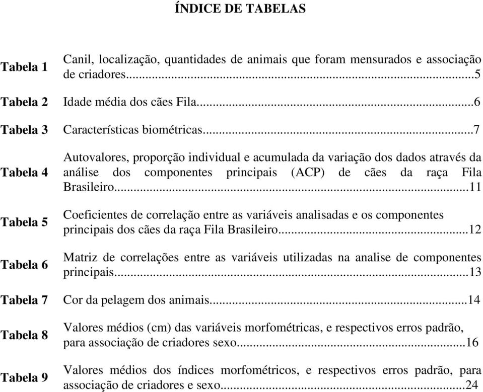 ..7 Autovalores, proporção individual e acumulada da variação dos dados através da análise dos componentes principais (ACP) de cães da raça Fila Brasileiro.