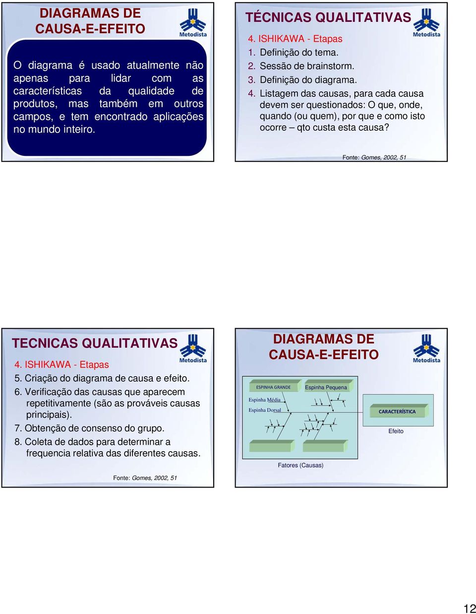 Fonte: Gomes, 2002, 1 TECNICAS QUALITATIVAS 4. ISHIKAWA - Etapas. Criação do diagrama de causa e efeito. 6. Verificação das causas que aparecem repetitivamente (são as prováveis causas principais). 7.