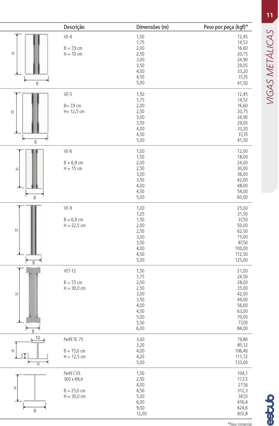 42,00 48,00 5 60,00 H B VE-9 B = 6,9 cm H = 22,5 cm 1,00 1,25 1,50 2,00 2,50 3,50 4,50 5,00 25,00 31,50 37,50 50,00 62,50 75,00 87,50 100,00 112,50 125,00 H H 5 B 10 H VET-12 B = 7,5 cm H = 30,0 cm