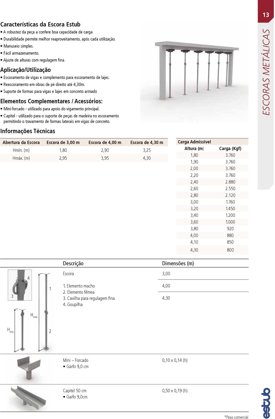 Suporte de formas para vigas e lajes em concreto armado Elementos Complementares / Acessórios: Mini-forcado - utilizado para apoio do vigamento principal.