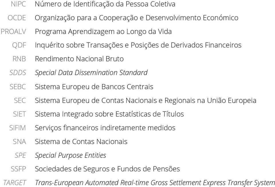 Europeu de Bancos Centrais Sistema Europeu de Contas Nacionais e Regionais na União Europeia Sistema Integrado sobre Estatísticas de Títulos Serviços financeiros