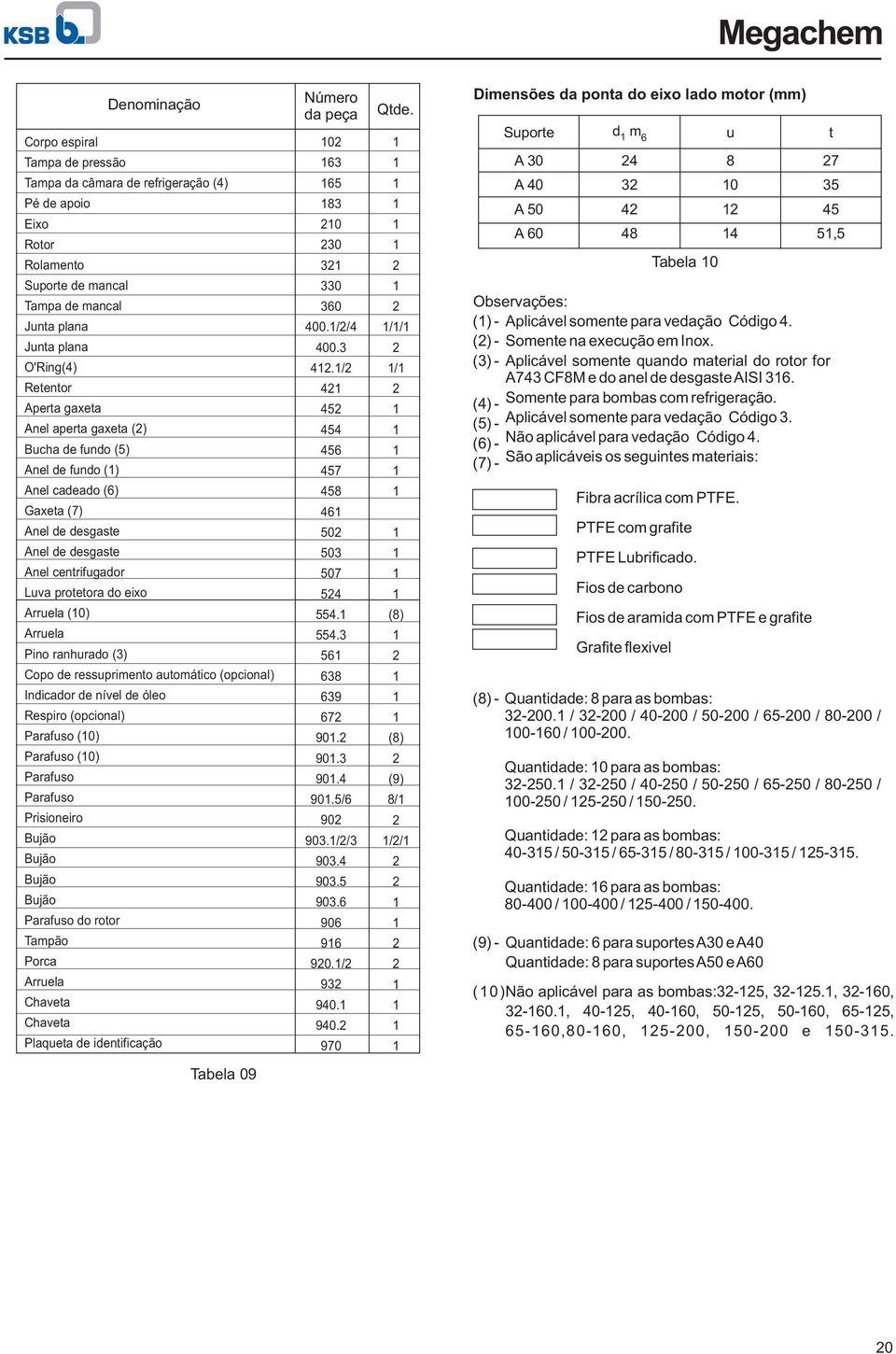 ranhurado () Copo de ressuprimento automático (opcional) Indicador de nível de óleo Respiro (opcional) Parafuso (0) Parafuso (0) Parafuso Parafuso Prisioneiro Bujão Bujão Bujão Bujão Parafuso do