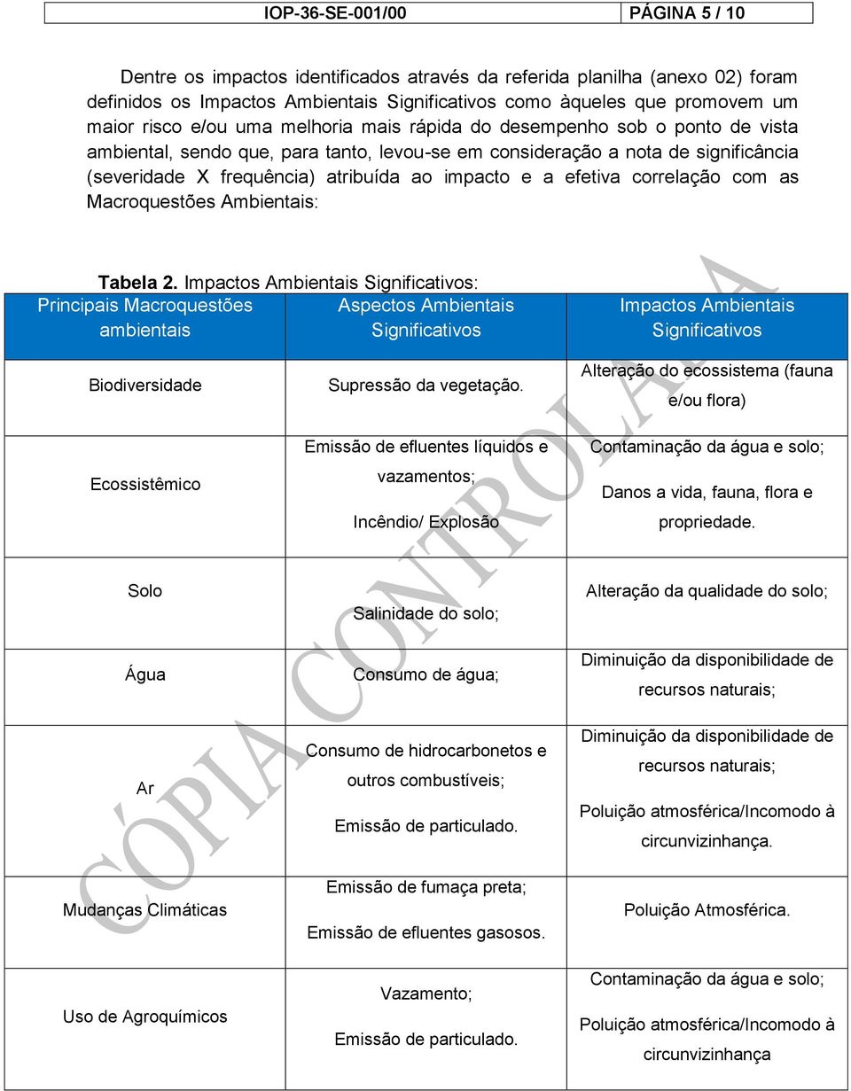 efetiva correlação com as Macroquestões Ambientais: Tabela 2.