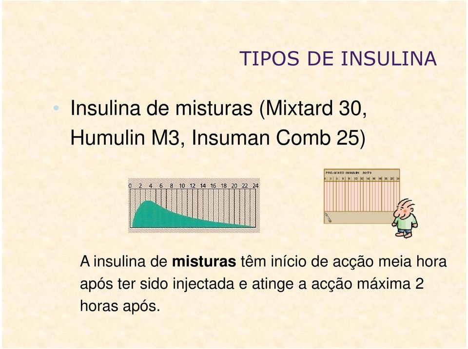 misturas têm início de acção meia hora após ter