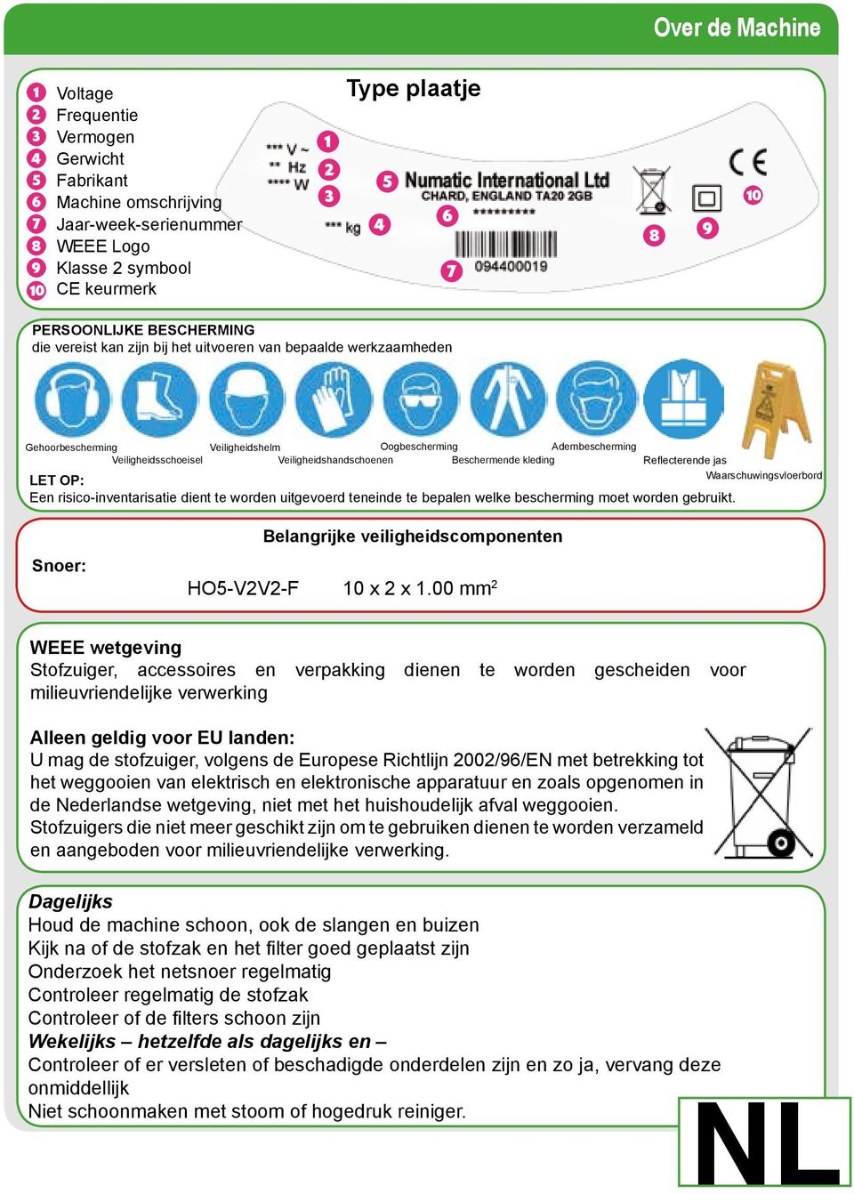 Reflecterende jas Waarschuwingsvloerbord LET OP: Een risico-inventarisatie dient te worden uitgevoerd teneinde te bepalen welke bescherming moet worden gebruikt.