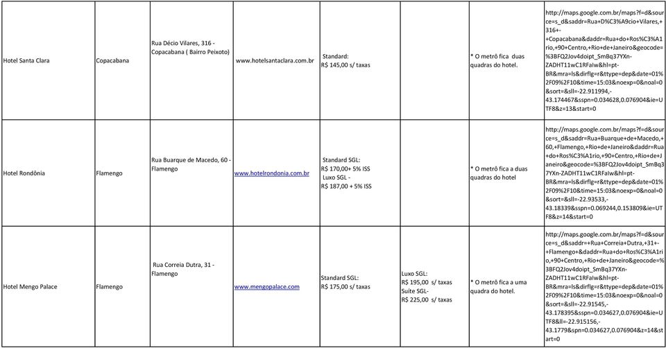 076904&ie=U TF8&z=13&start=0 Hotel Rondônia Rua Buarque de Macedo, 60 www.hotelrondonia.com.