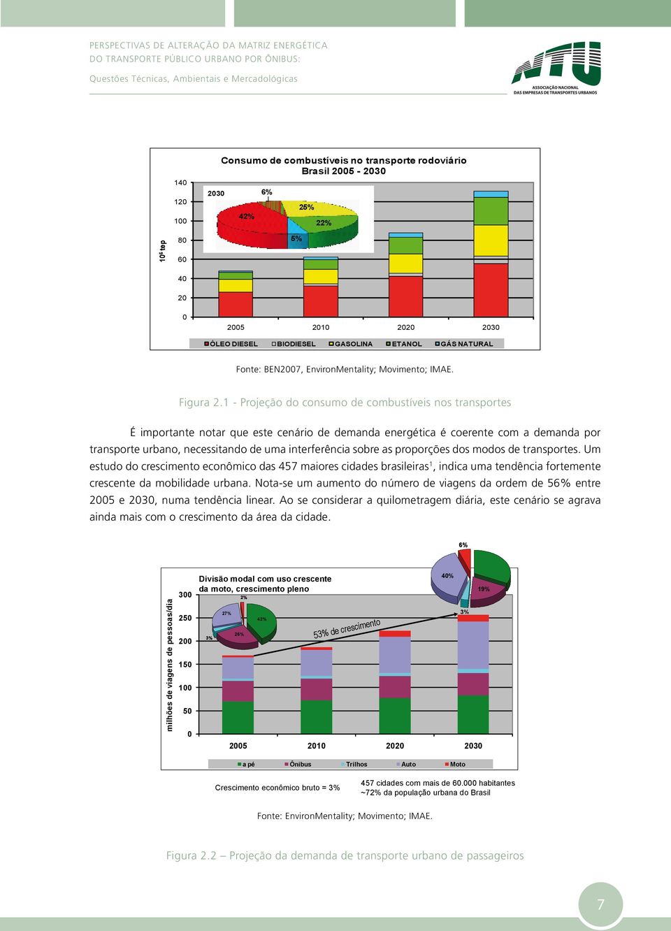 1 - Projeção do consumo de combustíveis nos transportes É importante notar que este cenário de demanda energética é coerente com a demanda por transporte urbano, necessitando de uma interferência