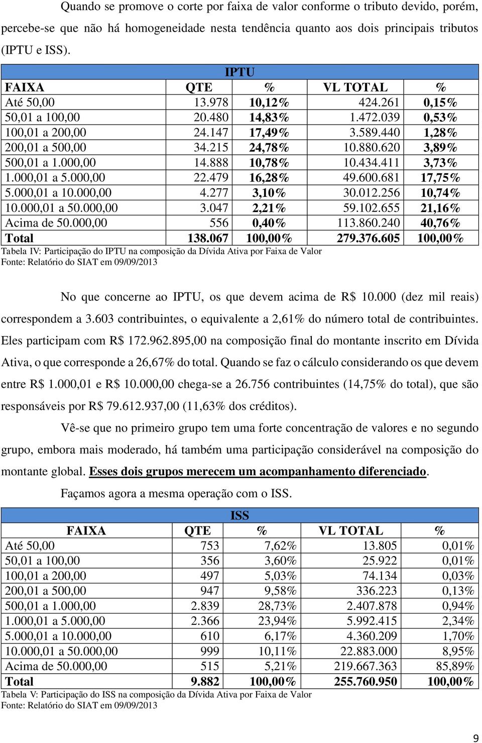 620 3,89% 500,01 a 1.000,00 14.888 10,78% 10.434.411 3,73% 1.000,01 a 5.000,00 22.479 16,28% 49.600.681 17,75% 5.000,01 a 10.000,00 4.277 3,10% 30.012.256 10,74% 10.000,01 a 50.000,00 3.047 2,21% 59.