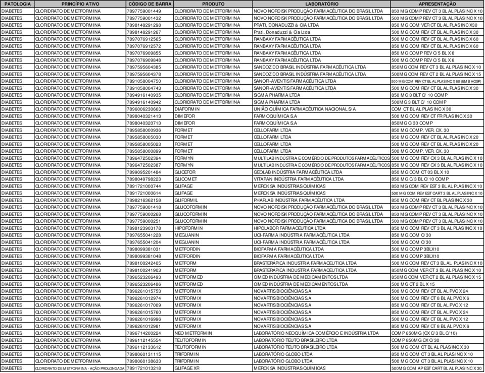 METFORMINA PRATI, DONADUZZI & CIA LTDA 850 MG COM VER CT BL AL PLAS INC X30 DIABETES CLORIDRATO DE METFORMINA 7898148291267 CLORIDRATO DE METFORMINA Prati, Donaduzzi & Cia Ltda 500 MG COM REV CT BL