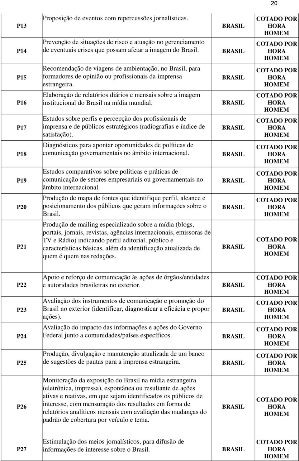 Recomendação de viagens de ambientação, no Brasil, para formadores de opinião ou profissionais da imprensa estrangeira.