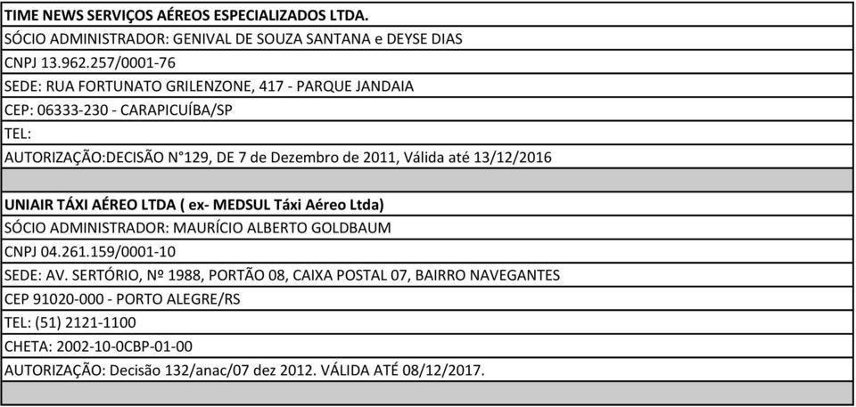 Válida até 13/12/2016 UNIAIR TÁXI AÉREO LTDA ( ex- MEDSUL Táxi Aéreo Ltda) SÓCIO ADMINISTRADOR: MAURÍCIO ALBERTO GOLDBAUM CNPJ 04.261.159/0001-10 SEDE: AV.