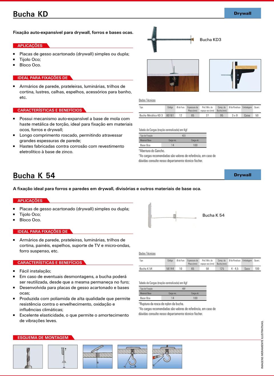 Possui mecanismo auto-expansível a base de mola com haste metálica de torção, ideal para fixação em materiais ocos, forros e drywall; Longo comprimento roscado, permitindo atravessar grandes