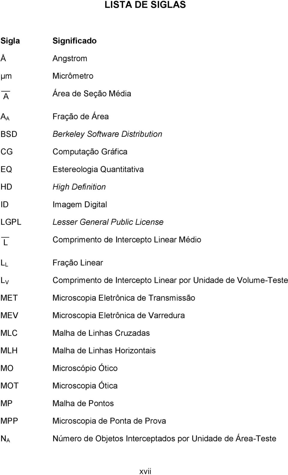 Médio Fração Linear Comprimento de Intercepto Linear por Unidade de Volume-Teste Microscopia Eletrônica de Transmissão Microscopia Eletrônica de Varredura Malha de Linhas