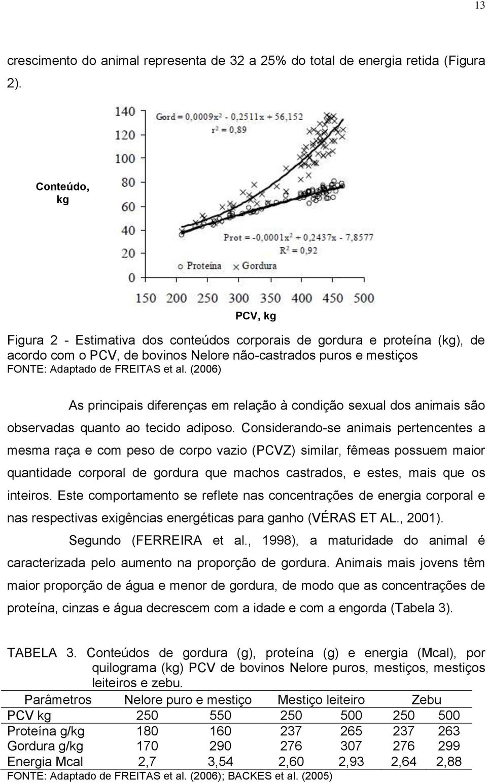 (2006) As principais diferenças em relação à condição sexual dos animais são observadas quanto ao tecido adiposo.