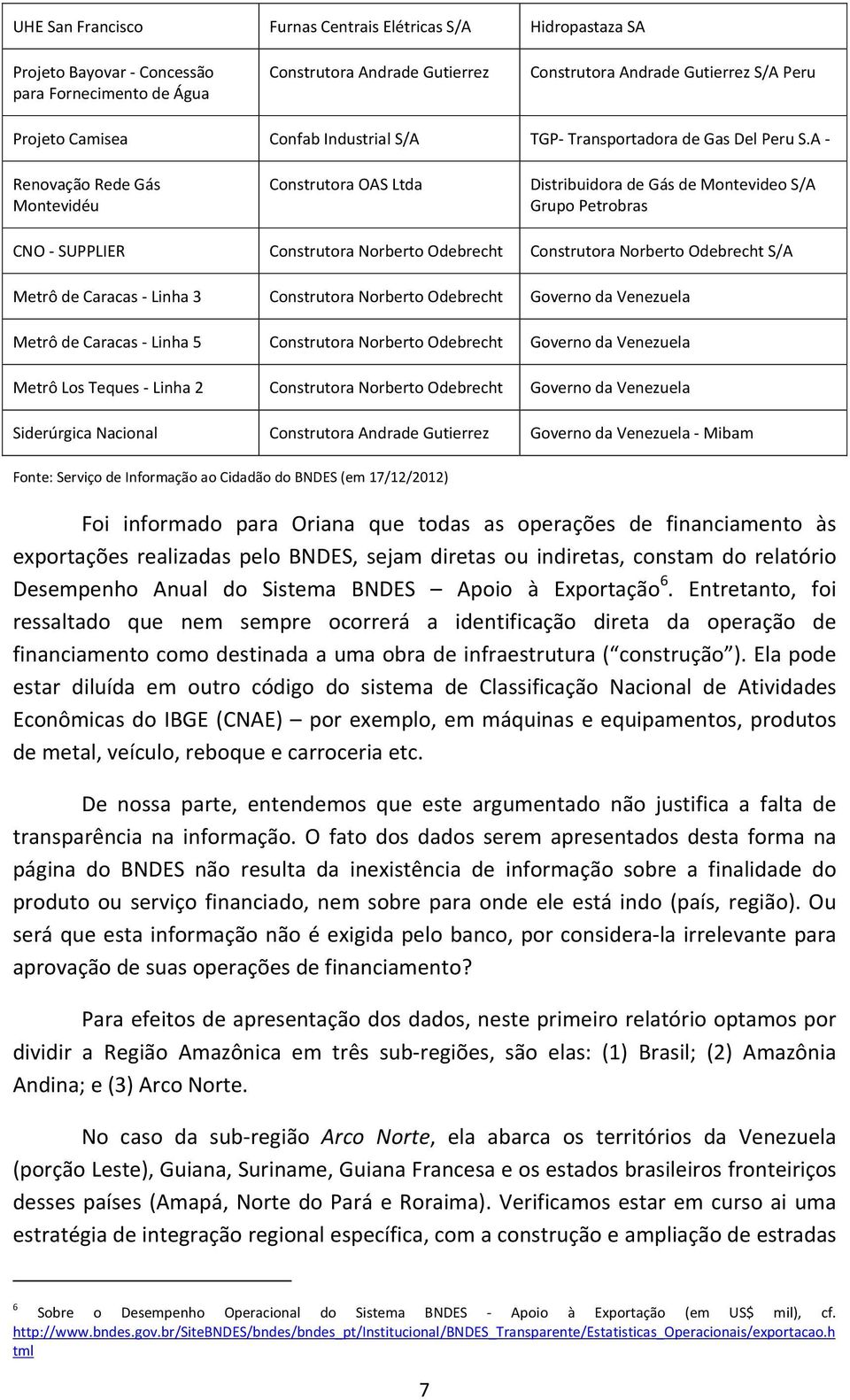 A Renovação Rede Gás Montevidéu Construtora OAS Ltda Distribuidora de Gás de Montevideo S/A Grupo Petrobras CNO SUPPLIER Construtora Norberto Odebrecht Construtora Norberto Odebrecht S/A Metrô de