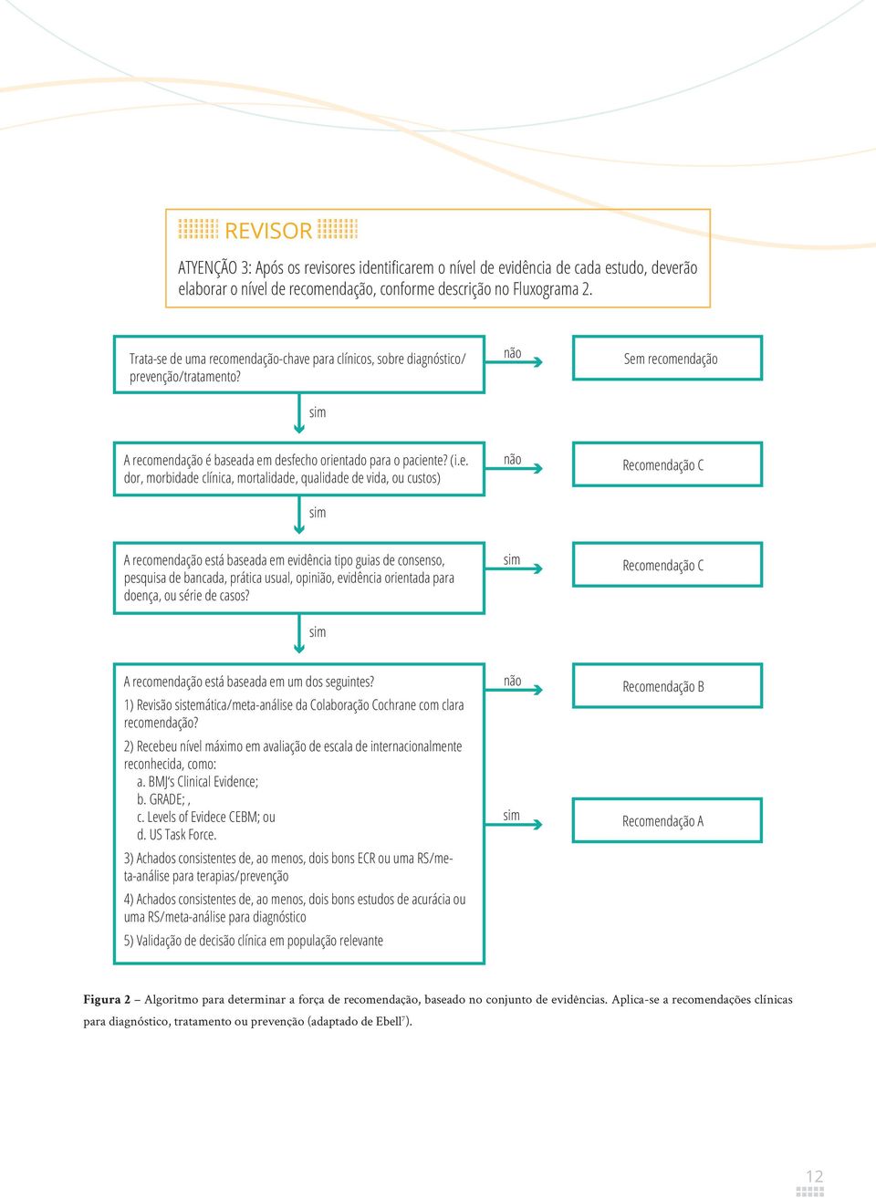 de uma recomendação-chave para clínicos, sobre diagnóstico/ prevenção/tratamento? sim não Sem recomendação A recomendação é baseada em desfecho orientado para o paciente? (i.e. dor, morbidade