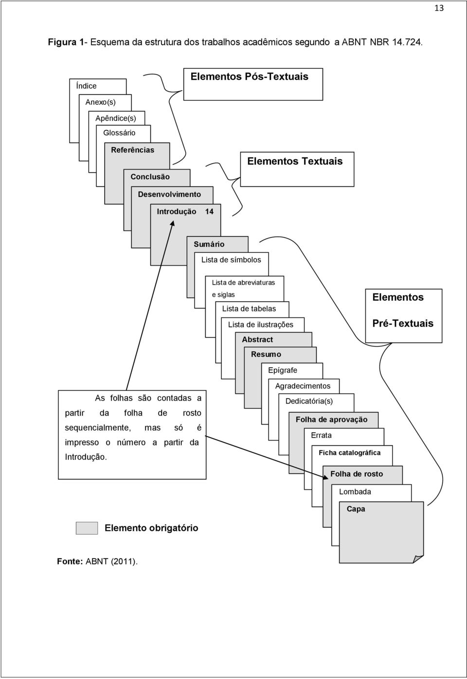 símbolos Lista de abreviaturas e siglas Lista de tabelas Lista de ilustrações Abstract Resumo Elementos Pré-Textuais Epígrafe As folhas são contadas a