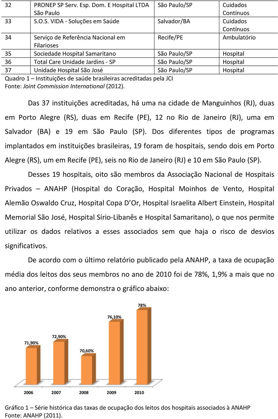 Filarioses 35 Sociedade Hospital Samaritano São Paulo/SP Hospital 36 Total Care Unidade Jardins - SP São Paulo/SP Hospital 37 Unidade Hospital São José São Paulo/SP Hospital Quadro 1 Instituições de