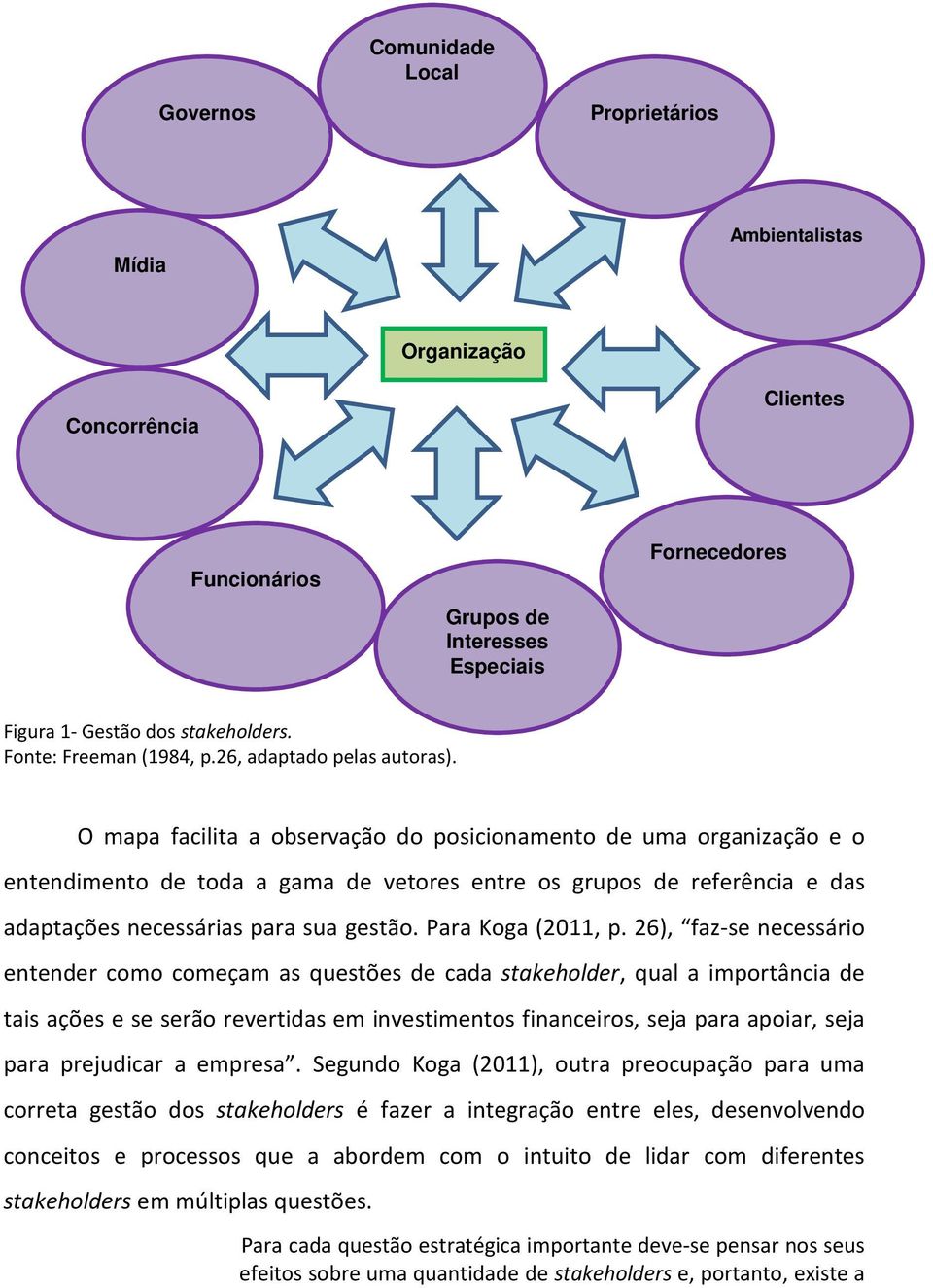 O mapa facilita a observação do posicionamento de uma organização e o entendimento de toda a gama de vetores entre os grupos de referência e das adaptações necessárias para sua gestão.