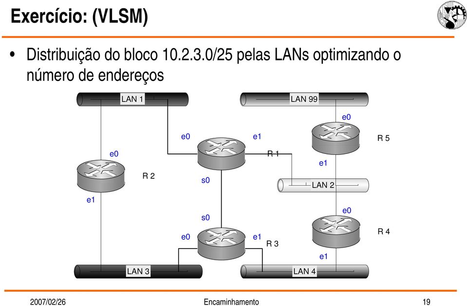 LAN 1 LAN 99 e0 e0 e1 R 5 e0 R 1 e1 R 2 s0 LAN 2 e1