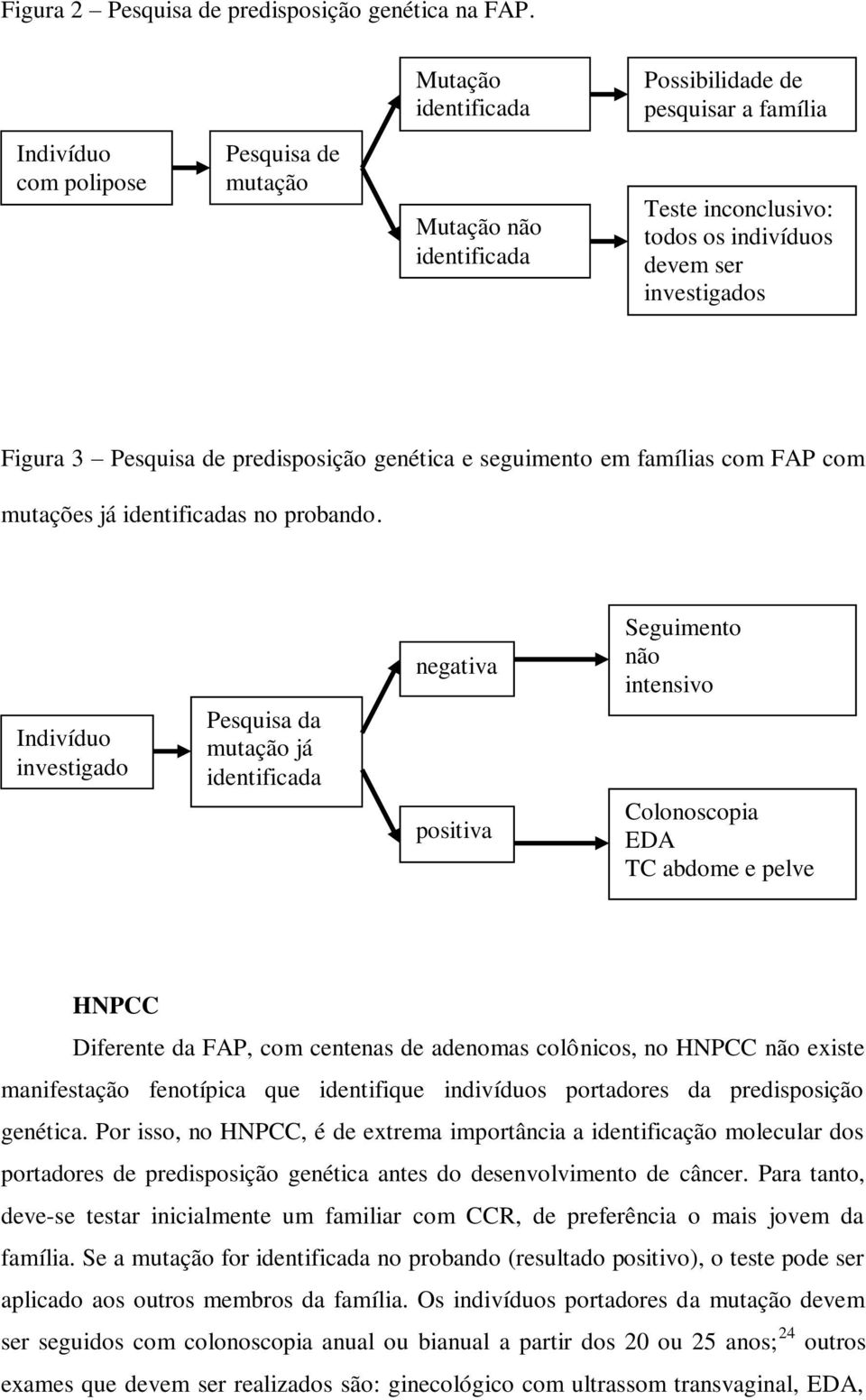 Pesquisa de predisposição genética e seguimento em famílias com FAP com mutações já identificadas no probando.