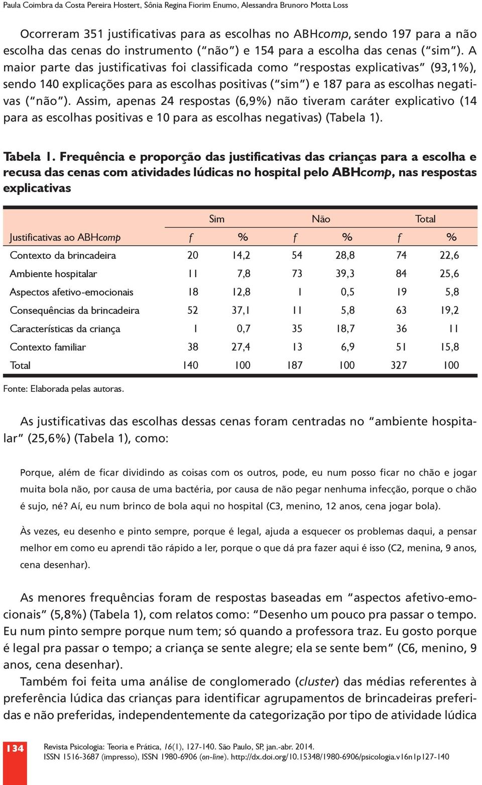 A maior parte das justificativas foi classificada como respostas explicativas (93,1%), sendo 140 explicações para as escolhas positivas ( sim ) e 187 para as escolhas negativas ( não ).