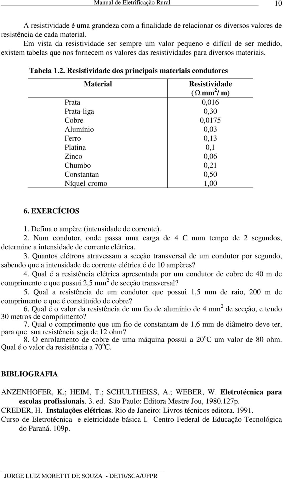 Resistividade dos principais materiais condutores Material Resistividade ( Ω mm 2 / m) Prata 0,016 Prata-liga 0,30 Cobre 0,0175 Alumínio 0,03 Ferro 0,13 Platina 0,1 Zinco 0,06 Chumbo 0,21 Constantan