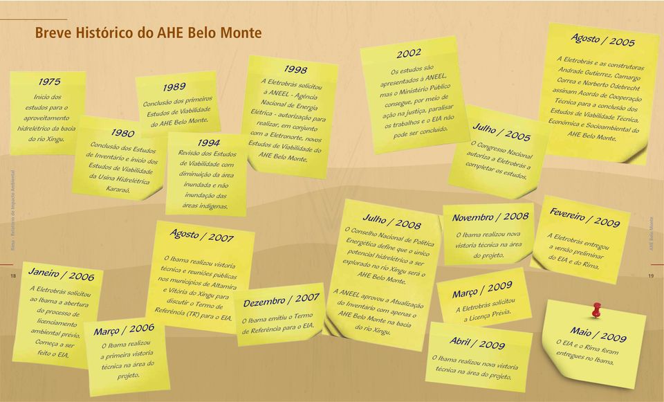 1994 Revisão dos Estudos de Viabilidade com diminuição da área inundada e não inundação das áreas indigenas.