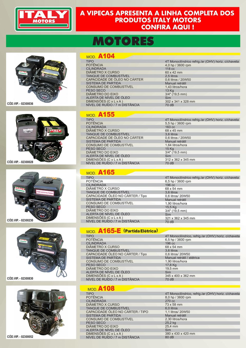 A165-E (Partida ) Elétrica CAPACIDADE ÓLEO NO CÁRTER / Tipo CONSUMO DE SECO (C x L x A ) A108 CAPACIDADE ÓLEO NO CÁRTER / CONSUMO DE SECO (C x L x A ) refrig./ar (OHV) horiz.