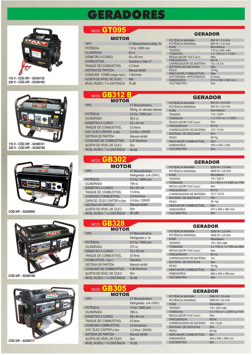 9 hp / 3600 rpm 63 cc 45 x 40 mm c/ óleo 2T 4,2 litros 1 litro/hora Refrig. Ar válvulas laterais 2,5 hp / 3600 rpm 80,5 cc 52 x 40 mm 5,5 litros 0,4 litro / 20W50 0,57 litro/hora 66 db 6.