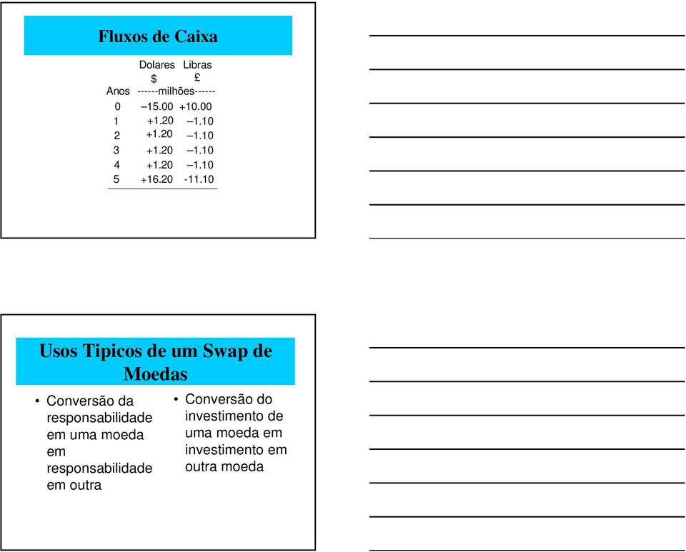 10 Usos Tipicos de um Swap de Moedas Conversão da responsabilidade em uma