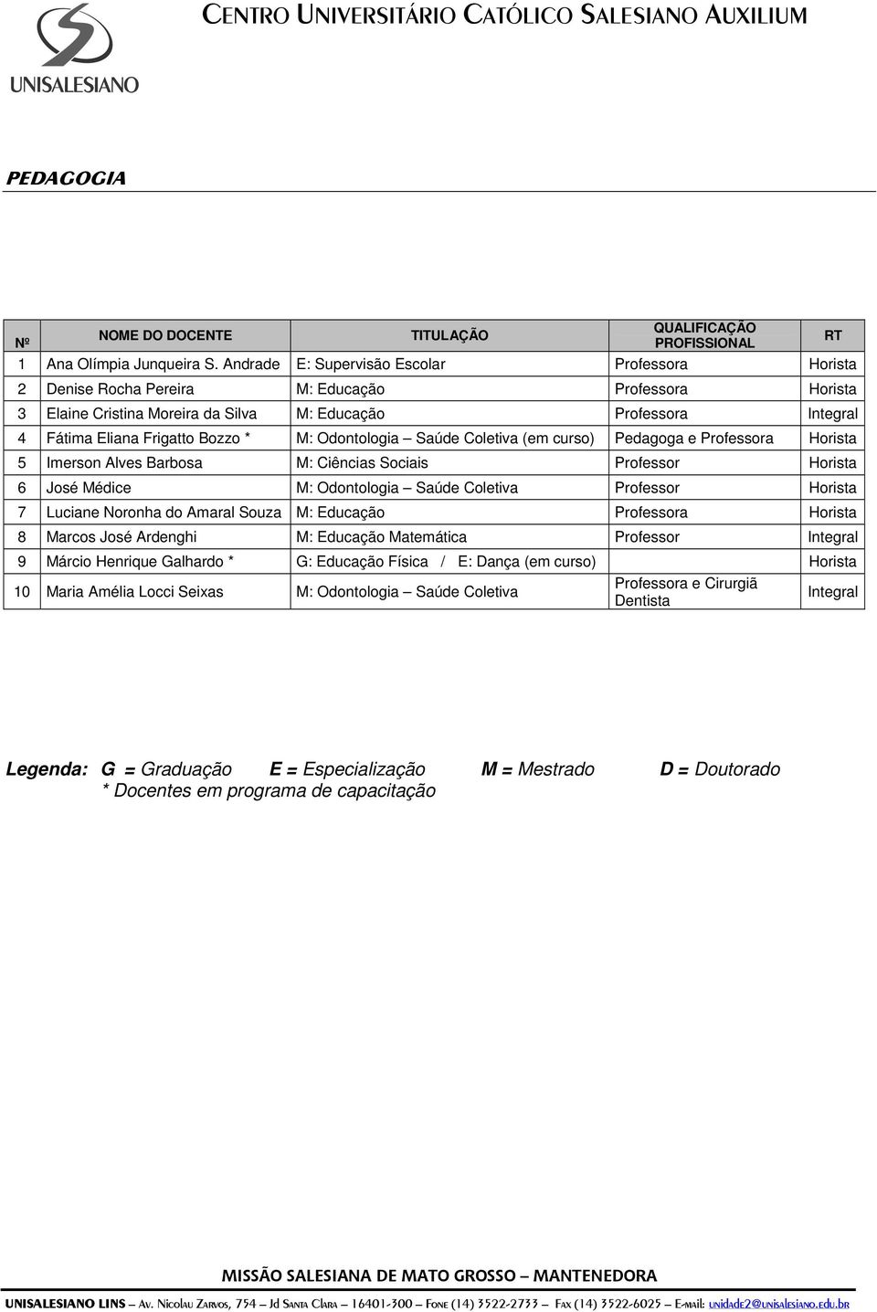 Frigatto Bozzo * M: Odontologia Saúde Coletiva (em curso) Pedagoga e Professora Horista 5 Imerson Alves Barbosa M: Ciências Sociais Professor Horista 6 José Médice M: Odontologia Saúde