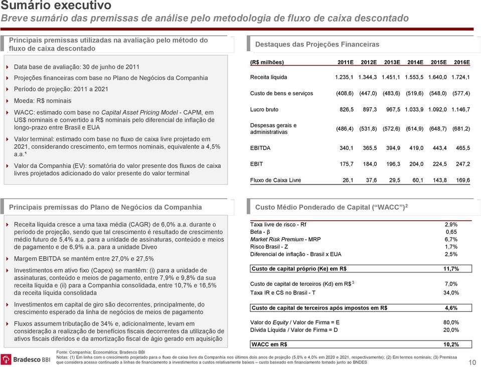 Model - CAPM, em US$ nominais e convertido a R$ nominais pelo diferencial de inflação de longo-prazo entre Brasil e EUA Valor terminal: estimado com base no fluxo de caixa livre projetado em 2021,