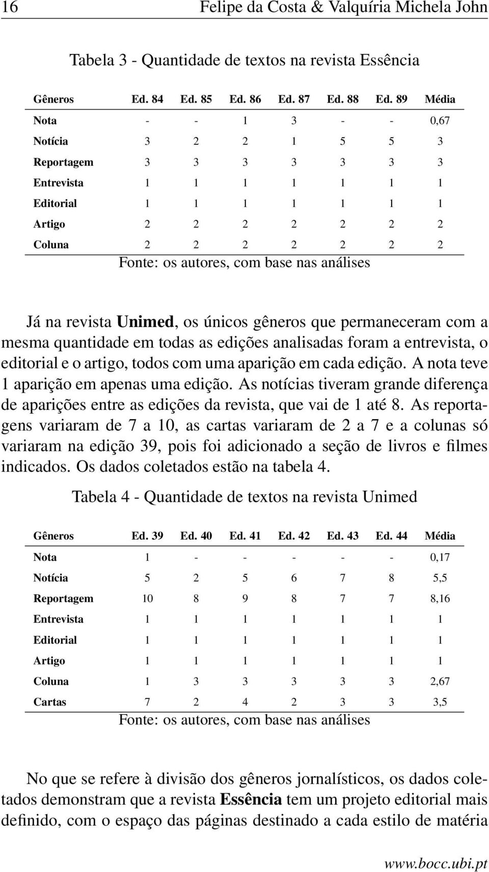 nas análises Já na revista Unimed, os únicos gêneros que permaneceram com a mesma quantidade em todas as edições analisadas foram a entrevista, o editorial e o artigo, todos com uma aparição em cada