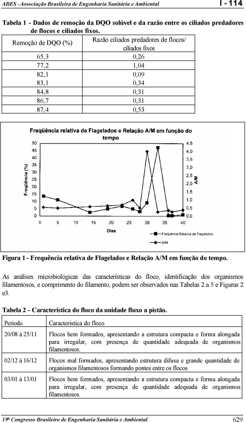 em função do tempo.