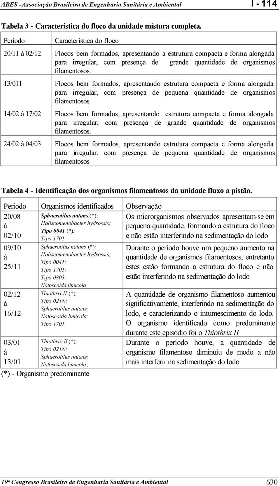 13/011 Flocos bem formados, apresentando estrutura compacta e forma alongada para irregular, com presença de pequena quantidade de organismos filamentosos 14/02 17/02 Flocos bem formados,