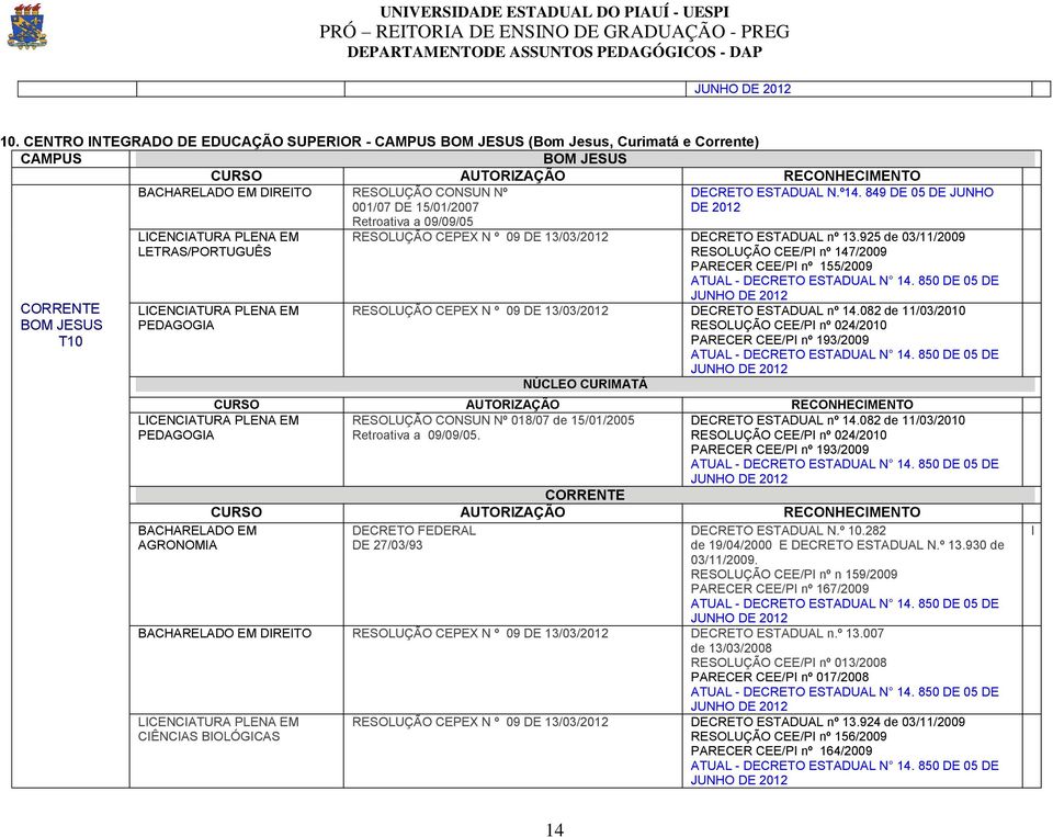 BOM JESUS T10 PEDAGOGA PEDAGOGA AGRONOMA DECRETO ESTADUAL N.º14. 849 DE 05 DE JUNHO DE RESOLUÇÃO CEPEX N º 09 DE 13/03/ DECRETO ESTADUAL nº 13.