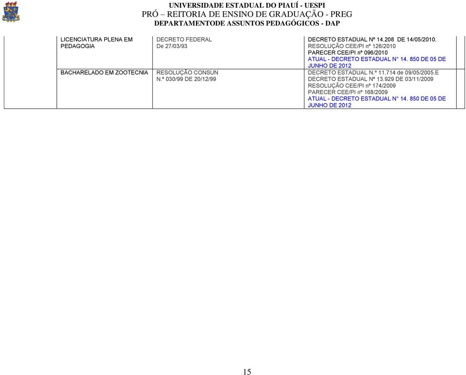 º 030/99 DE 20/12/99 DECRETO ESTADUAL Nº 14.208 DE 14/05/2010.