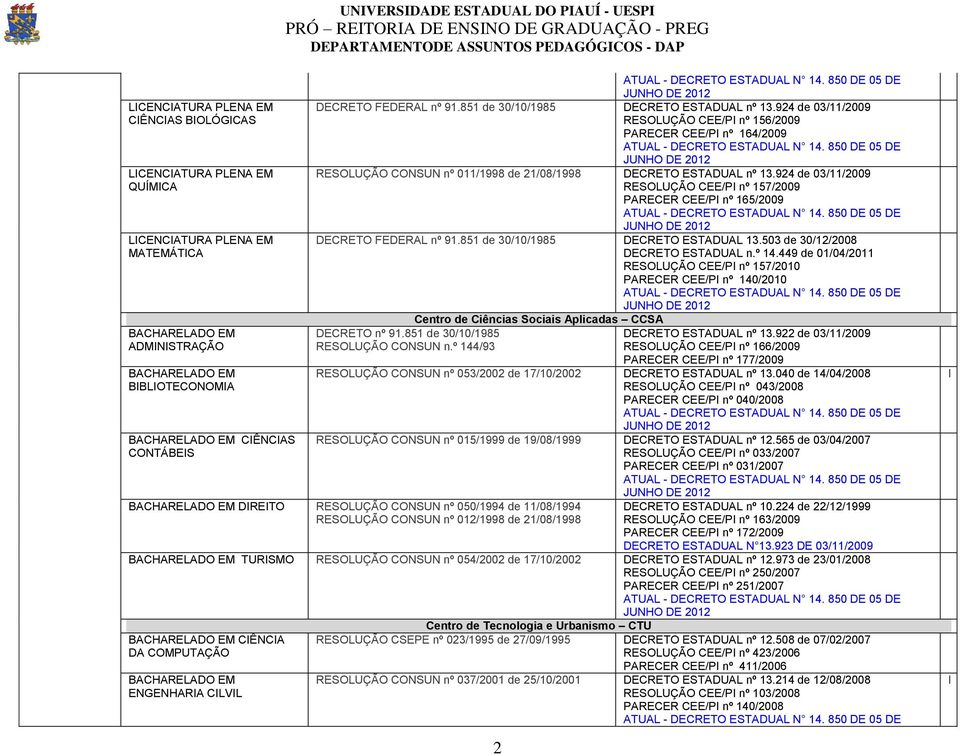 924 de 03/11/2009 RESOLUÇÃO CEE/P nº 157/2009 PARECER CEE/P nº 165/2009 DECRETO FEDERAL nº 91.851 de 30/10/1985 DECRETO ESTADUAL 13.503 de 30/12/2008 DECRETO ESTADUAL n.º 14.
