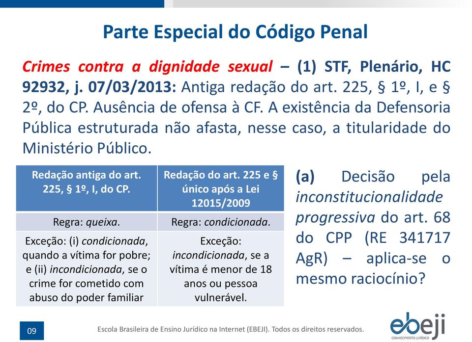 Exceção: (i) condicionada, quando a vítima for pobre; e (ii) incondicionada, se o crime for cometido com abuso do poder familiar Redação do art. 225 e único após a Lei 12015/2009 Regra: condicionada.