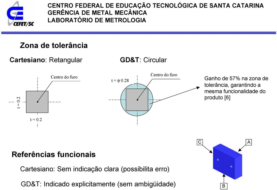 28 Centro do furo Ganho de 57% na zona de tolerância, garantindo a mesma